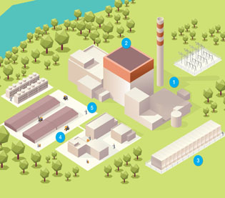 Decommissioning process infographic Decommissioning process infographic
