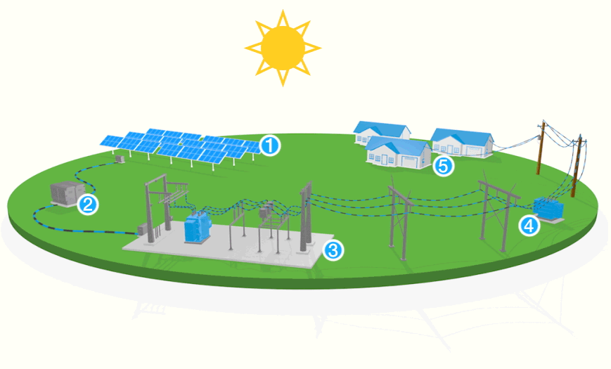Will the sky-high energy prices put a damper on energy transition?