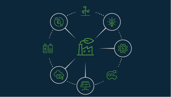 NextEra Energy Resources Custom Solutions